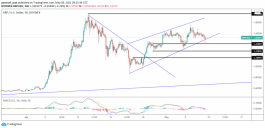 التحليل الفني للريبل ليوم 9 مايو 2021