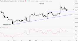 تحديث سهم بي اند جي - 14 سبتمبر 