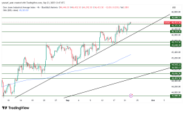 DOW JONES - 23 سبتمبر 2025