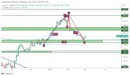 GOLD - January 3, 2023