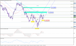تحديث  للدولار النيوزلندي مقابل الدولار الأمريكي 08-10-2019