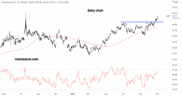 سهم أسترازنيكا - 02 نوفمبر