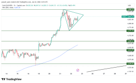 GOLD - January 22, 2026