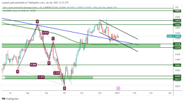 DOW JONES - January 4, 2023