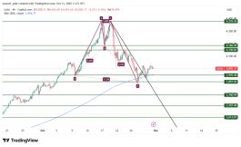 GOLD - 31 اكتوبر 2025