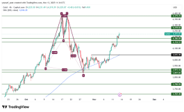 GOLD - 13 نوفمبر 2025