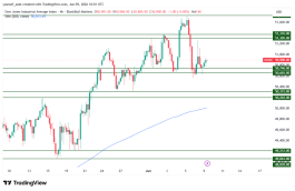DOW JONES - 9 يونيو 2026
