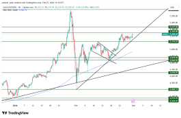 GOLD - February 27, 2026