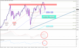 مؤشرات الأسهم الأمريكية وسط احتدام النزاع التجاري