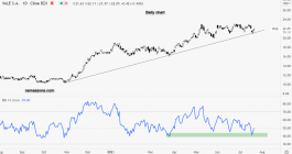 سهم فالي دي ريو دوسي - 21 يوليو