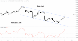 Altria Stock - December 16