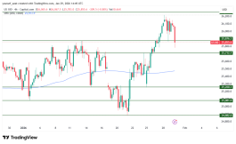 NASDAQ - 29 يناير 2026