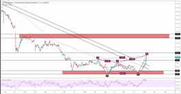 سهم عسير وتغيير الاتجاه