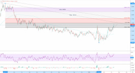 اليورو يؤكد الصعود 22-07-2020