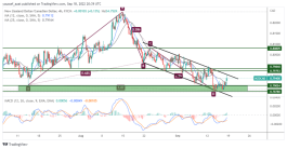 NZDCAD - September 18, 2022