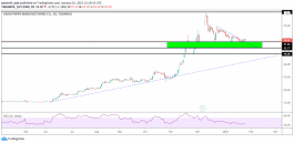 Technical analysis of the Saudi Paper Industry stock