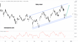 GD share. com - December 09