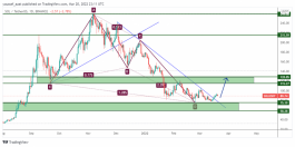 سولانا - 20 مارس 2022