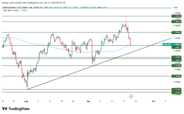 GBPUSD - 19 سبتمبر 2025