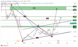 Attention - January 1, 2024