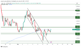 GOLD - 20 مايو 2025