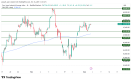 DOW JONES - December 3, 2025