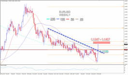 The Euro breaks through 1.1240