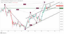 البيتكوين - 11 نوفمبر 2021