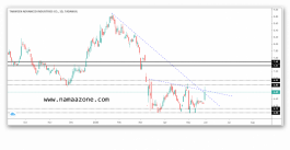 Technical analysis of the Saudi formation stock