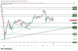 GOLD - March 9, 2026