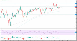النفط في مسار جانبي  28-07-2020