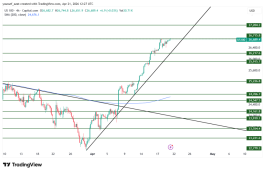 NASDAQ - April 21, 2026