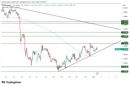 GBPUSD - 1 يوليو 2026
