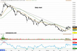 Arrow International (8280) - April 19