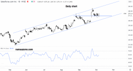 سهم سي آر إم - 06 أكتوبر 