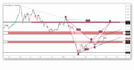 Technical analysis of Riyadh Saudi stock