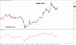 سهم فورد - 27 سبتمبر 