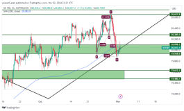 NASDAQ - November 3, 2024