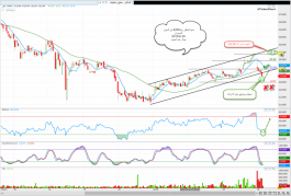سهم الحكير رقم4240فى السوق السعودى