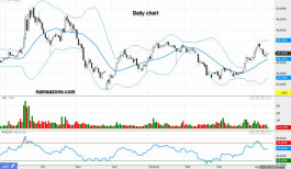 BCI Stock (1210) - Apr 13