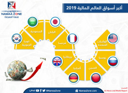 إنفوجرافيك: أكبر أسواق العالم المالية 2019‎