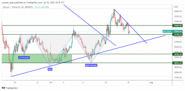 BTC - 25 يوليو 2022