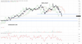 SABIC stock (2010) - June 22