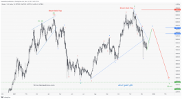 Where are digital currencies headed and what do we do??