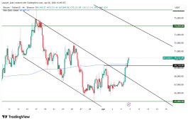 BTC - April 6, 2026