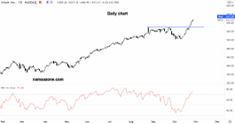 Arrow Intuitive Surgical - October 27