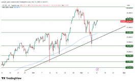 DOW JONES - 12 نوفمبر 2025