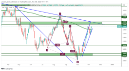 DOW JONES - November 8, 2022