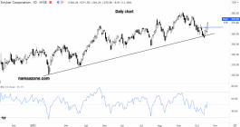 سهم سترايكر كورب - 19 أكتوبر