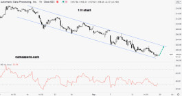 سهم أوتوماتيك داتا بروسيسنج - 17 سبتمبر